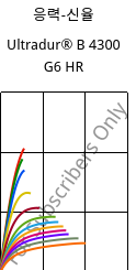 응력-신율 , Ultradur® B 4300 G6 HR, PBT-GF30, BASF