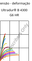 Tensão - deformação , Ultradur® B 4300 G6 HR, PBT-GF30, BASF