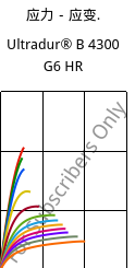 应力－应变.  , Ultradur® B 4300 G6 HR, PBT-GF30, BASF