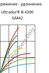 Напряжение - удлинение , Ultradur® B 4300 GM42, PBT-(GF+MF)30, BASF