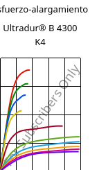 Esfuerzo-alargamiento , Ultradur® B 4300 K4, PBT-GB20, BASF