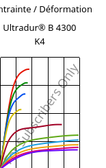 Contrainte / Déformation , Ultradur® B 4300 K4, PBT-GB20, BASF