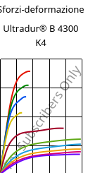 Sforzi-deformazione , Ultradur® B 4300 K4, PBT-GB20, BASF
