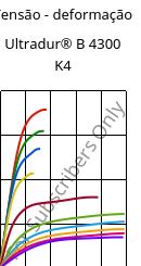 Tensão - deformação , Ultradur® B 4300 K4, PBT-GB20, BASF