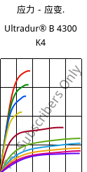 应力－应变.  , Ultradur® B 4300 K4, PBT-GB20, BASF
