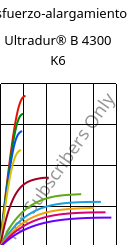 Esfuerzo-alargamiento , Ultradur® B 4300 K6, PBT-GB30, BASF