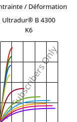 Contrainte / Déformation , Ultradur® B 4300 K6, PBT-GB30, BASF