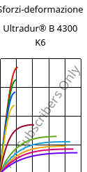Sforzi-deformazione , Ultradur® B 4300 K6, PBT-GB30, BASF