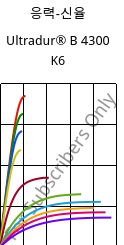 응력-신율 , Ultradur® B 4300 K6, PBT-GB30, BASF