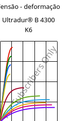 Tensão - deformação , Ultradur® B 4300 K6, PBT-GB30, BASF