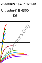 Напряжение - удлинение , Ultradur® B 4300 K6, PBT-GB30, BASF