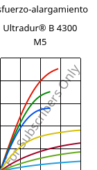 Esfuerzo-alargamiento , Ultradur® B 4300 M5, PBT-MF25, BASF