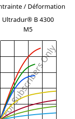 Contrainte / Déformation , Ultradur® B 4300 M5, PBT-MF25, BASF