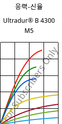 응력-신율 , Ultradur® B 4300 M5, PBT-MF25, BASF
