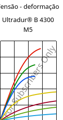 Tensão - deformação , Ultradur® B 4300 M5, PBT-MF25, BASF