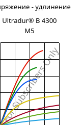 Напряжение - удлинение , Ultradur® B 4300 M5, PBT-MF25, BASF