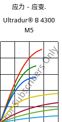 应力－应变.  , Ultradur® B 4300 M5, PBT-MF25, BASF