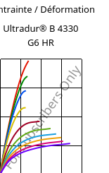 Contrainte / Déformation , Ultradur® B 4330 G6 HR, PBT-I-GF30, BASF