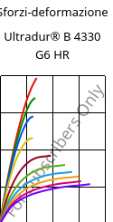 Sforzi-deformazione , Ultradur® B 4330 G6 HR, PBT-I-GF30, BASF