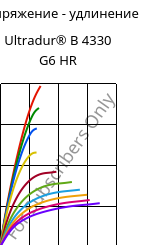 Напряжение - удлинение , Ultradur® B 4330 G6 HR, PBT-I-GF30, BASF