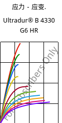 应力－应变.  , Ultradur® B 4330 G6 HR, PBT-I-GF30, BASF