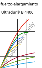 Esfuerzo-alargamiento , Ultradur® B 4406, PBT FR(17), BASF