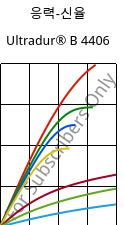 응력-신율 , Ultradur® B 4406, PBT FR(17), BASF