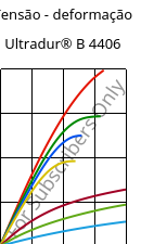Tensão - deformação , Ultradur® B 4406, PBT FR(17), BASF