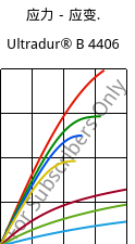 应力－应变.  , Ultradur® B 4406, PBT FR(17), BASF