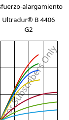 Esfuerzo-alargamiento , Ultradur® B 4406 G2, PBT-GF10 FR(17), BASF