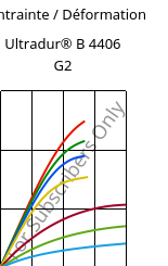 Contrainte / Déformation , Ultradur® B 4406 G2, PBT-GF10 FR(17), BASF