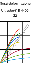 Sforzi-deformazione , Ultradur® B 4406 G2, PBT-GF10 FR(17), BASF