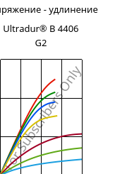 Напряжение - удлинение , Ultradur® B 4406 G2, PBT-GF10 FR(17), BASF