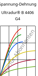 Spannung-Dehnung , Ultradur® B 4406 G4, PBT-GF20 FR(17), BASF