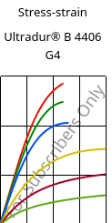 Stress-strain , Ultradur® B 4406 G4, PBT-GF20 FR(17), BASF