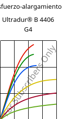 Esfuerzo-alargamiento , Ultradur® B 4406 G4, PBT-GF20 FR(17), BASF