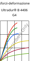 Sforzi-deformazione , Ultradur® B 4406 G4, PBT-GF20 FR(17), BASF