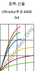 응력-신율 , Ultradur® B 4406 G4, PBT-GF20 FR(17), BASF