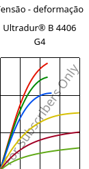 Tensão - deformação , Ultradur® B 4406 G4, PBT-GF20 FR(17), BASF