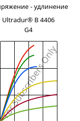 Напряжение - удлинение , Ultradur® B 4406 G4, PBT-GF20 FR(17), BASF