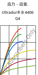 应力－应变.  , Ultradur® B 4406 G4, PBT-GF20 FR(17), BASF