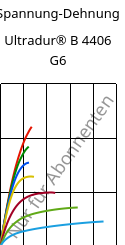 Spannung-Dehnung , Ultradur® B 4406 G6, PBT-GF30 FR(17), BASF
