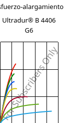 Esfuerzo-alargamiento , Ultradur® B 4406 G6, PBT-GF30 FR(17), BASF