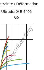 Contrainte / Déformation , Ultradur® B 4406 G6, PBT-GF30 FR(17), BASF