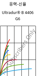 응력-신율 , Ultradur® B 4406 G6, PBT-GF30 FR(17), BASF