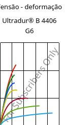 Tensão - deformação , Ultradur® B 4406 G6, PBT-GF30 FR(17), BASF