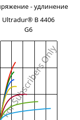 Напряжение - удлинение , Ultradur® B 4406 G6, PBT-GF30 FR(17), BASF