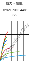应力－应变.  , Ultradur® B 4406 G6, PBT-GF30 FR(17), BASF