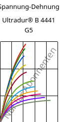 Spannung-Dehnung , Ultradur® B 4441 G5, PBT-GF25 FR(40+30), BASF