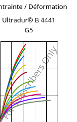 Contrainte / Déformation , Ultradur® B 4441 G5, PBT-GF25 FR(40+30), BASF